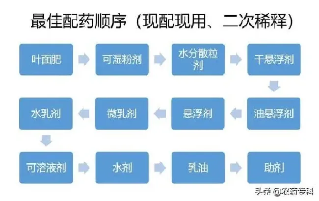 喷药|兑水的农药能放多久才失效（农药稀释后多长时间失去药效）