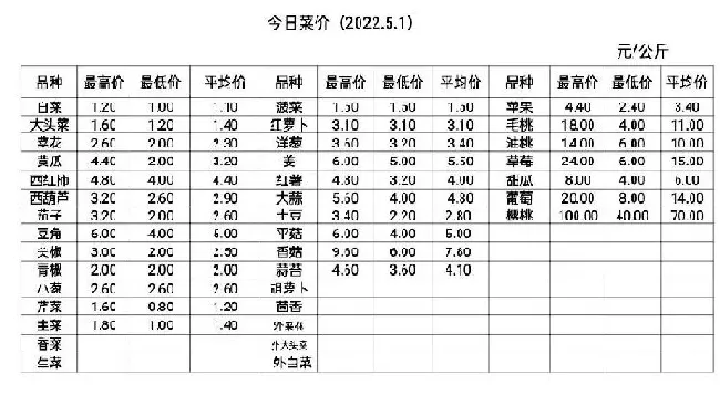 植物价格|全国芹菜价格最新行情走势（山东、河南芹菜跌还是涨）