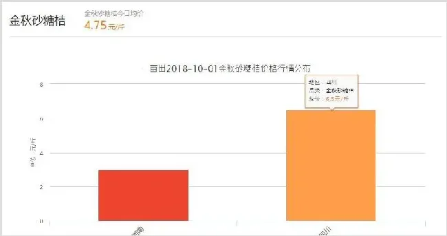 金秋沙糖桔多少钱一斤 金秋砂糖桔2021年价格 | 种植资料