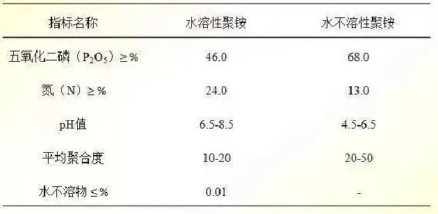 植物百科|聚磷酸铵对植物的作用