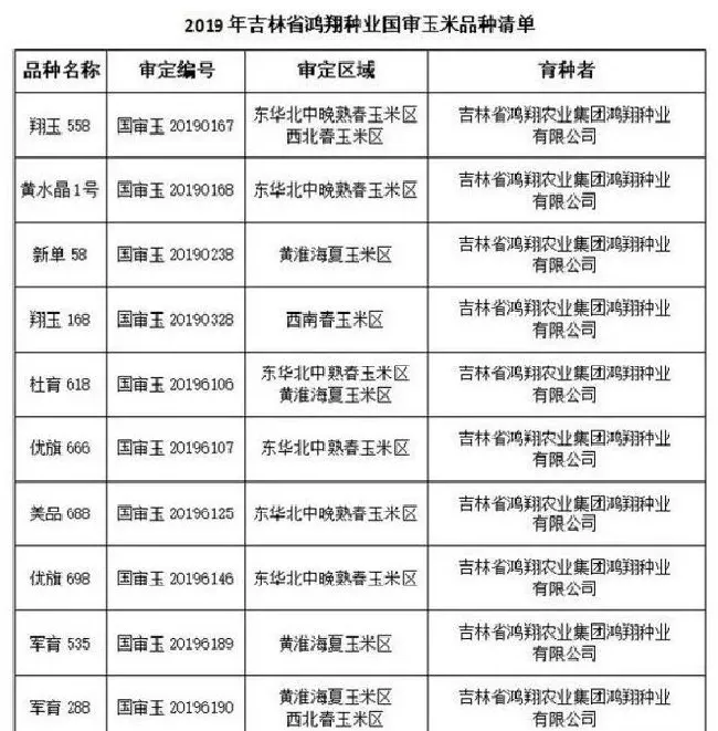 种子|2022年鸿翔种业主推玉米种子介绍（鸿翔最新玉米品种）