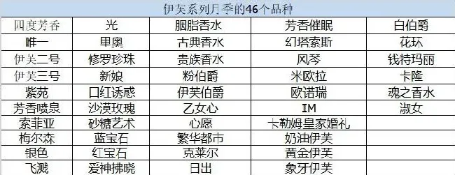 植物种类|伊芙最经典的品种（伊芙系列哪个品种最好看值得入手）